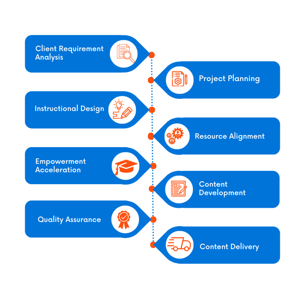 operational-strategy-img